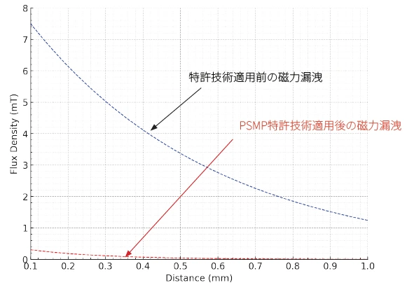 LINEAR MOTION PICKER-JP