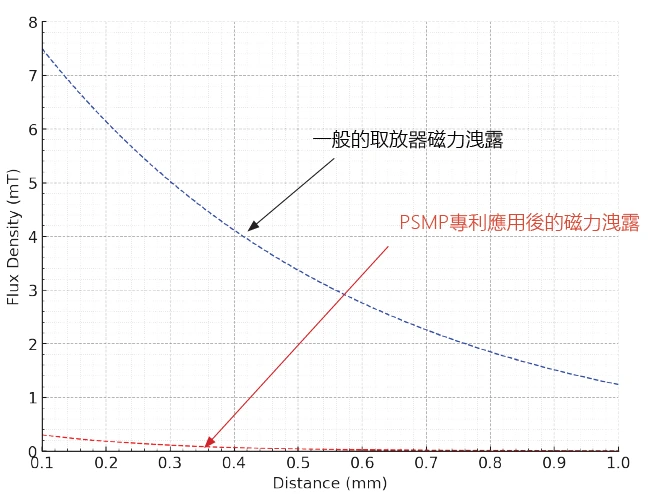 LINEAR MOTION PICKER-tw