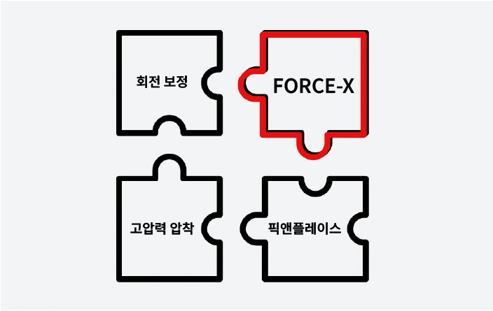 FORCE-X-Serie